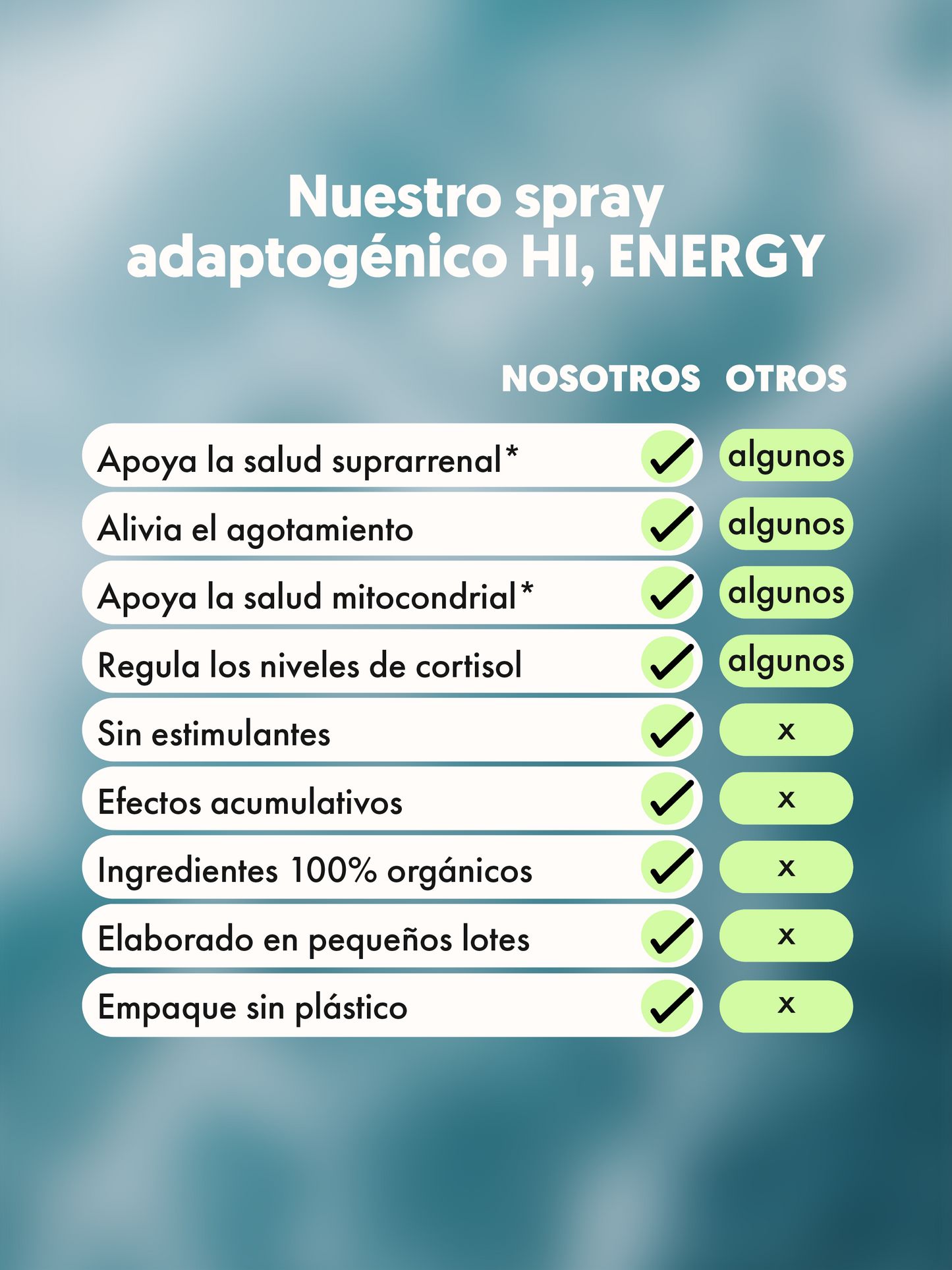 HI, ENERGY | Spray con adaptógenos