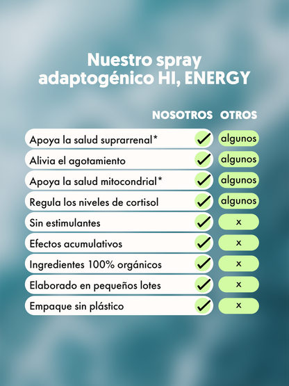 HI, ENERGY | Spray con adaptógenos