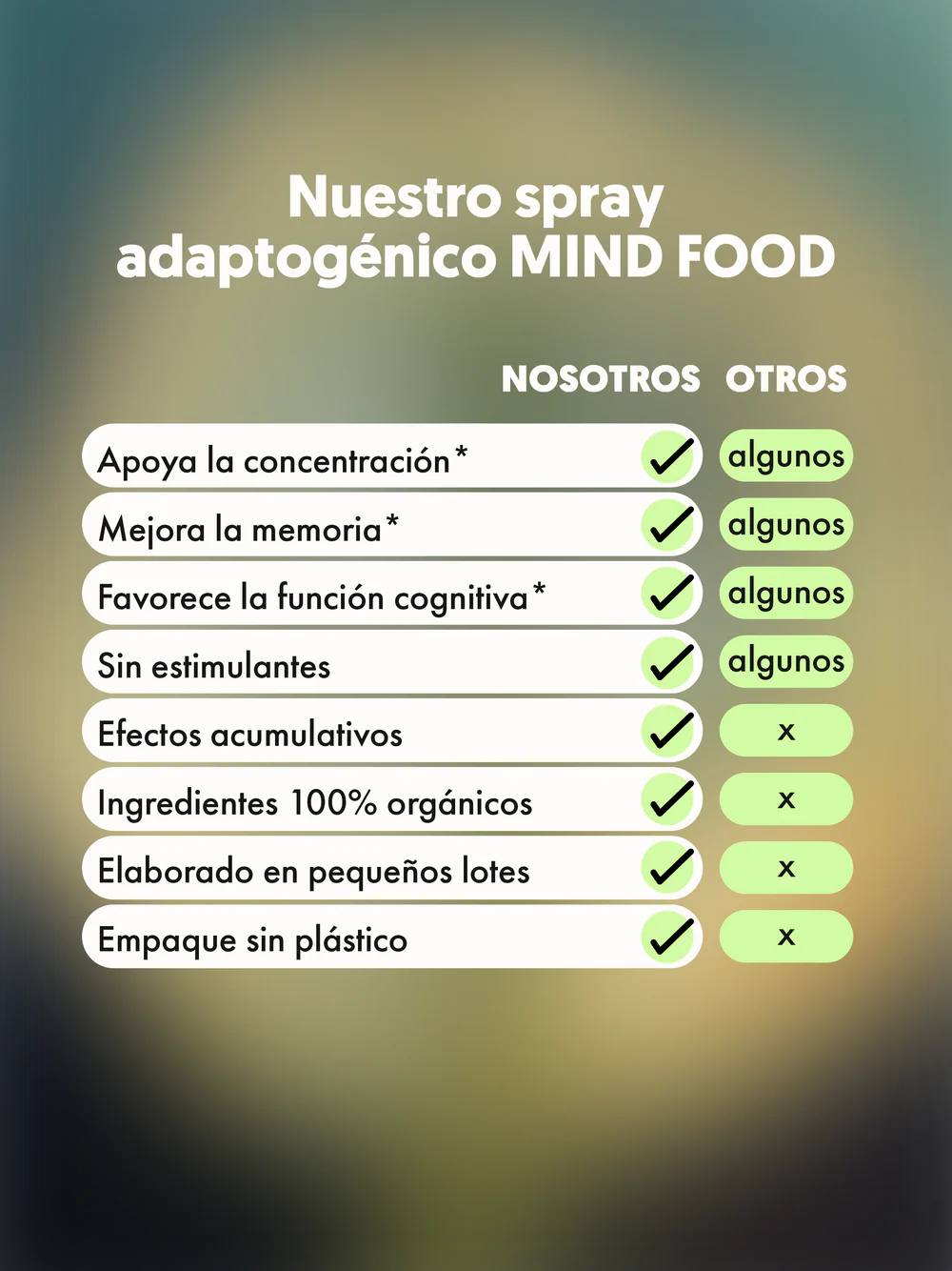 MIND FOOD | Spray con adaptógenos