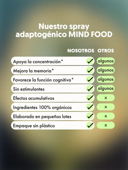MIND FOOD | Spray con adaptógenos
